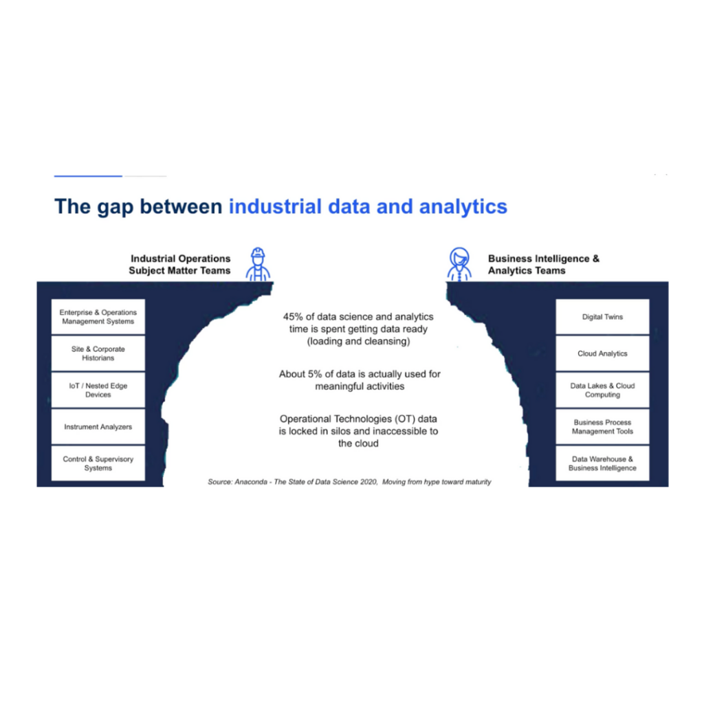 Fusion Fundamentals #1 - Enable Industrial Data Analytics - Fusion Data Hub