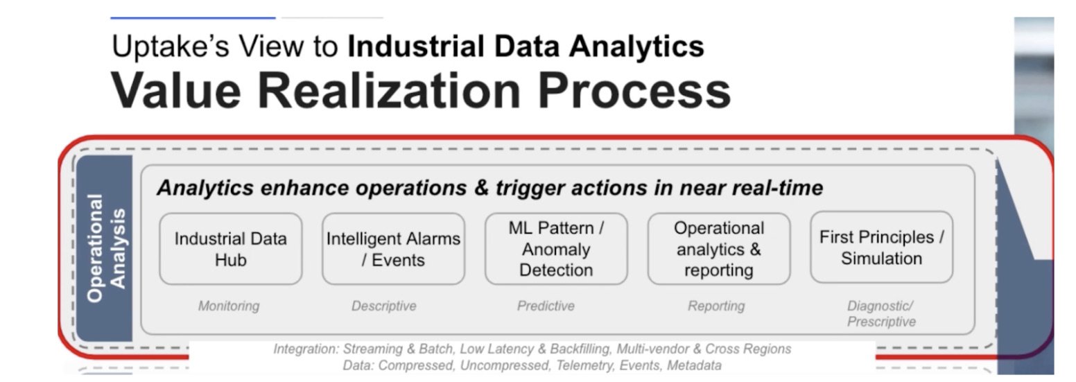 Fusion View to Industrial Data Analytics Value Realization Process