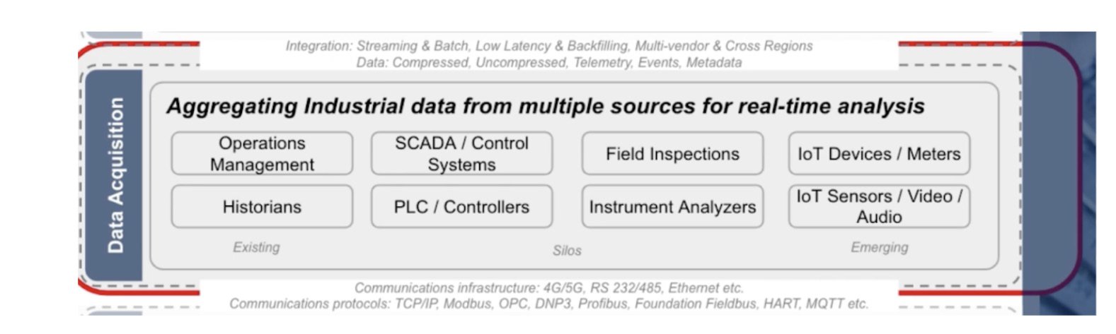 Aggregating Industrial data from multiple sources for real-time analysis