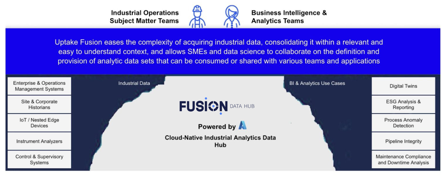 Closing the gap with Fusion Data Hub