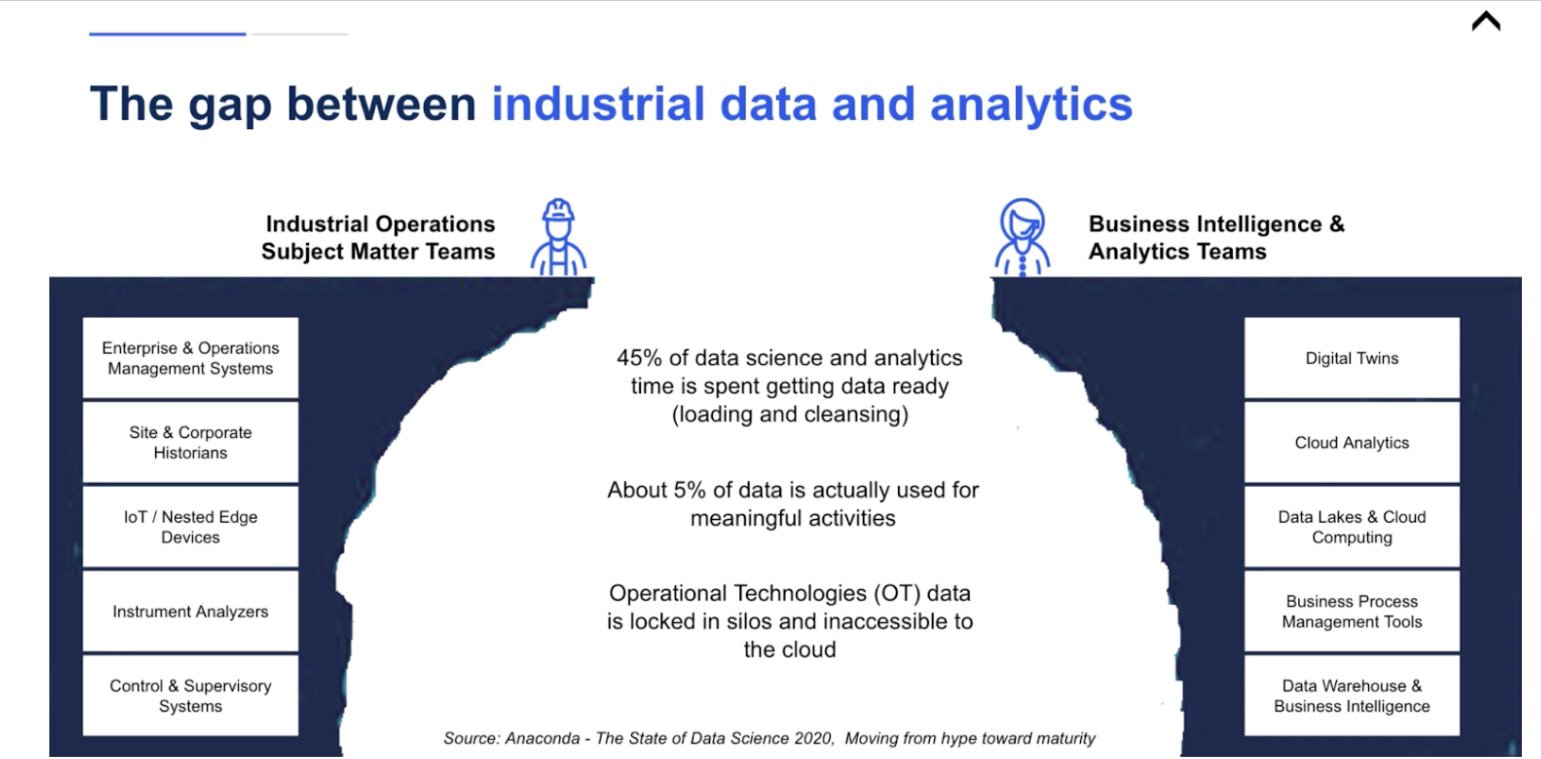 The Gap between industrial data and analytics