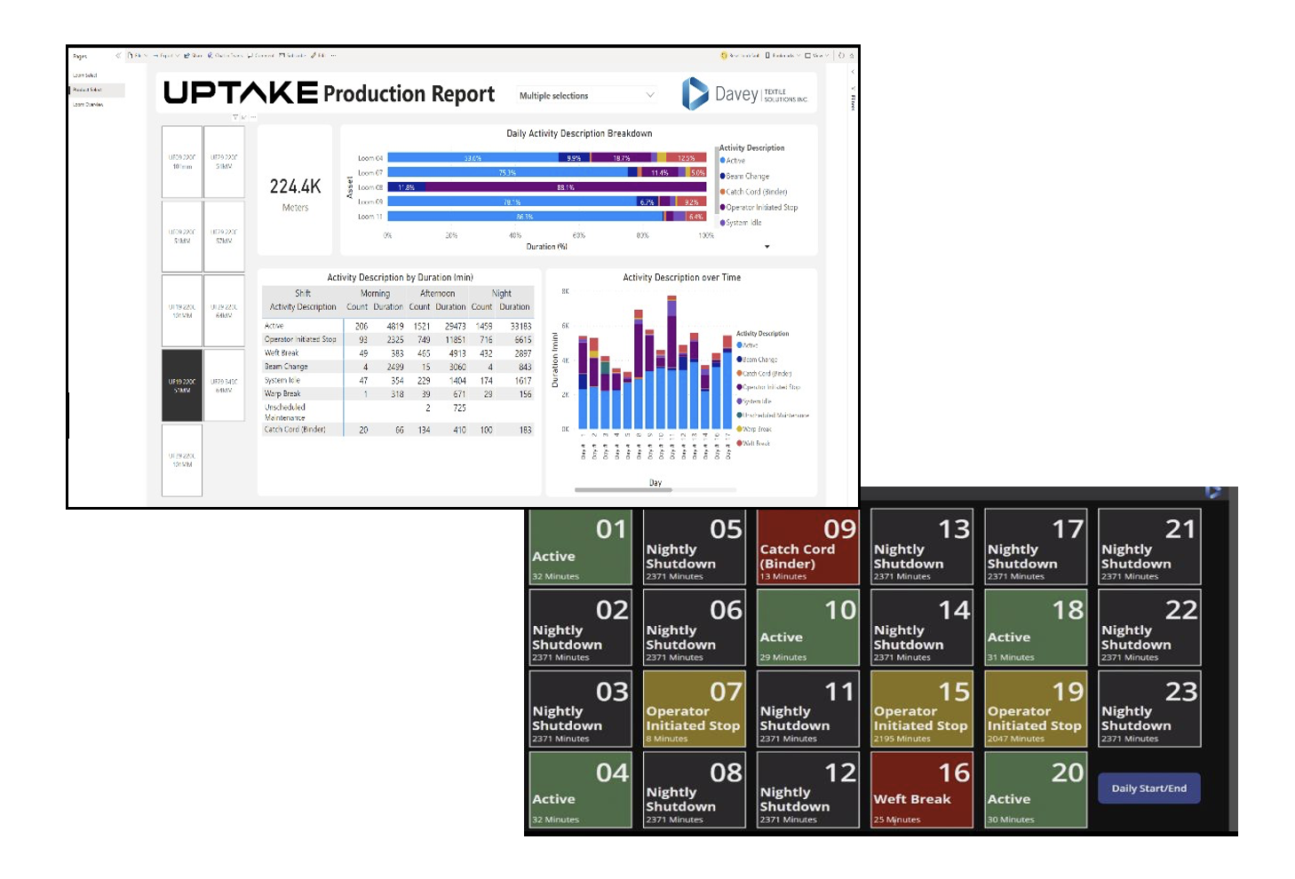 Production Report